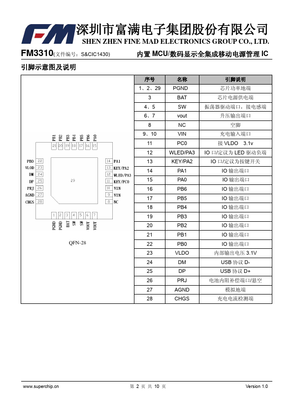 FM3310