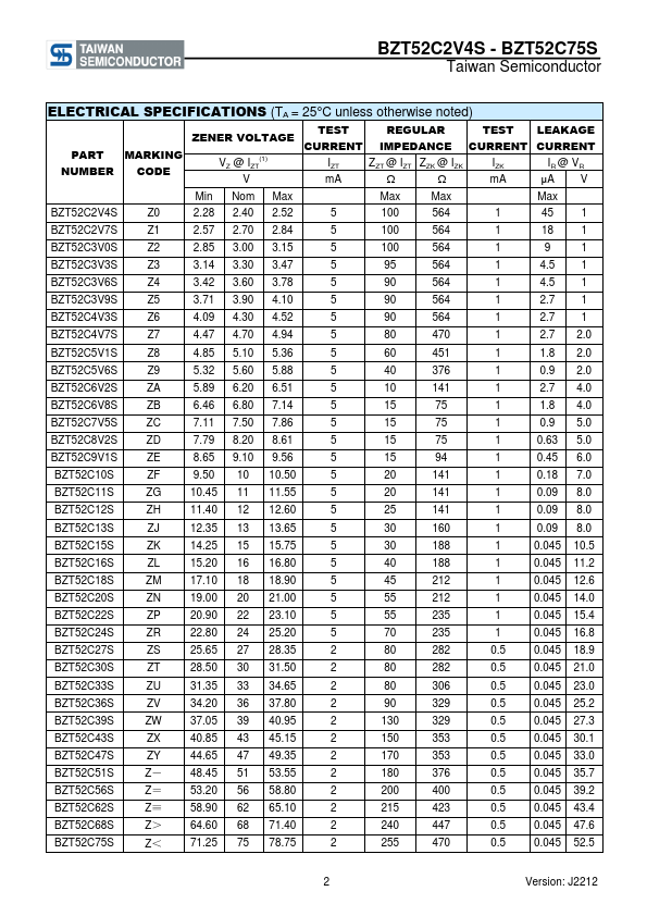 BZT52C75S