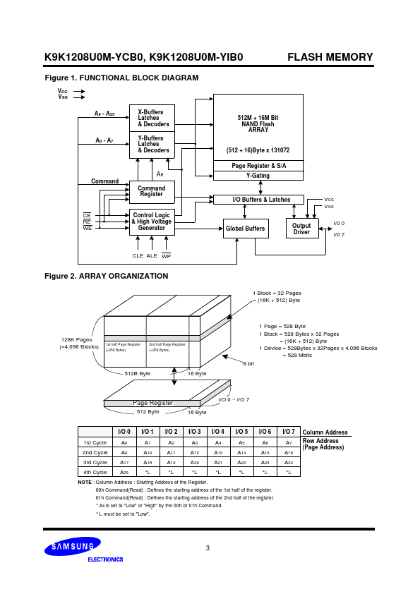 K9K1208U0M-YCB0