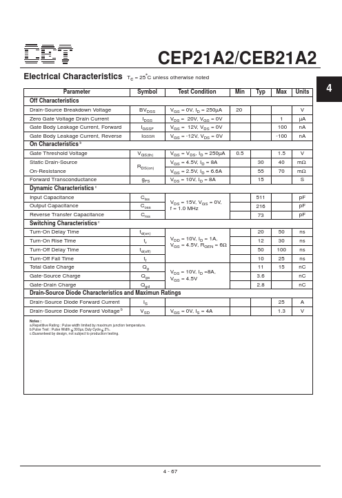 CEP21A2