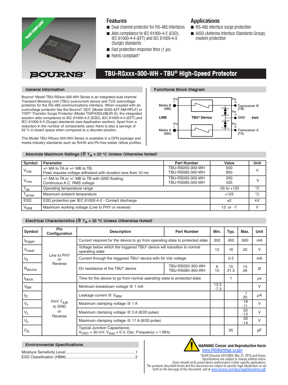 TBU-RS055-300-WH