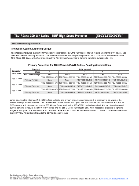 TBU-RS055-300-WH