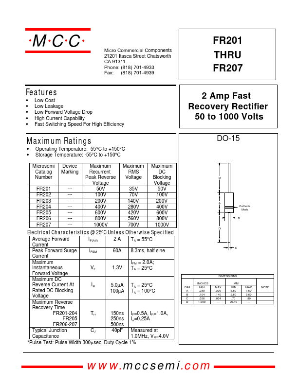 FR201