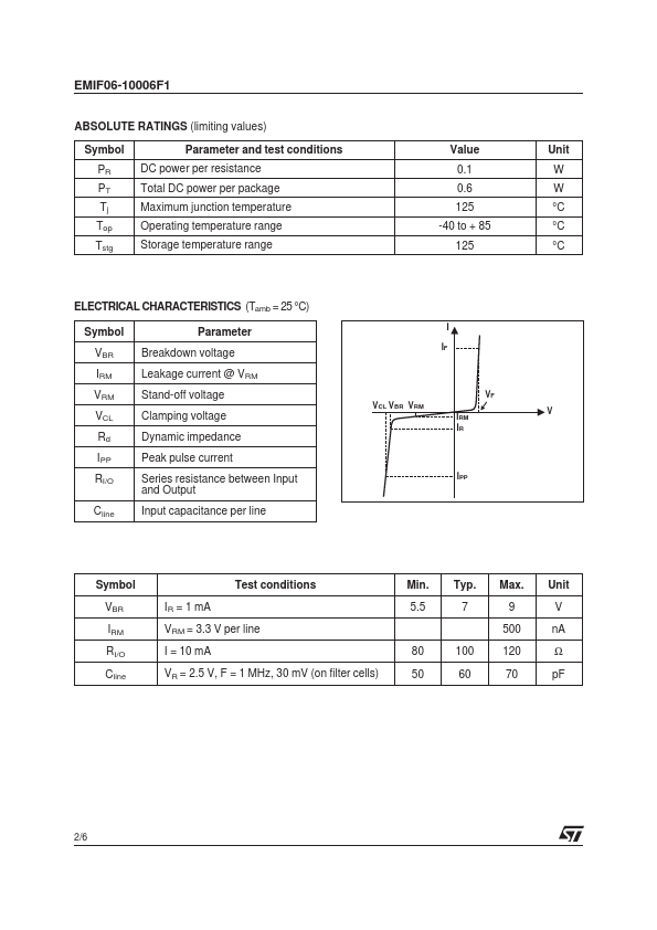 EMIF06-10006F1