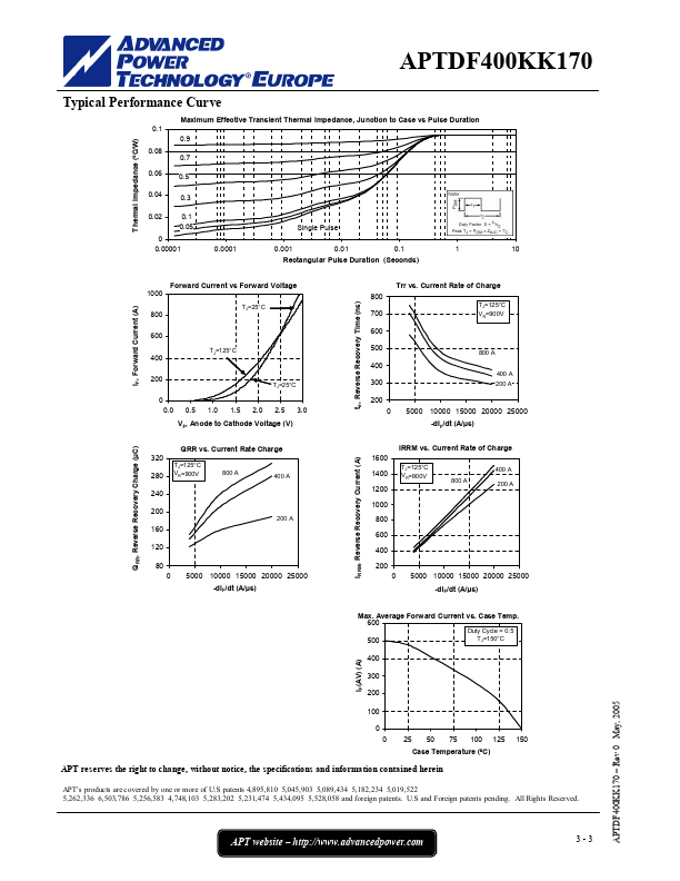 APTDF400KK170