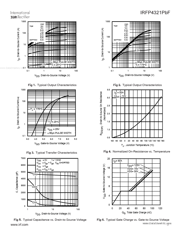 IRFP4321PBF