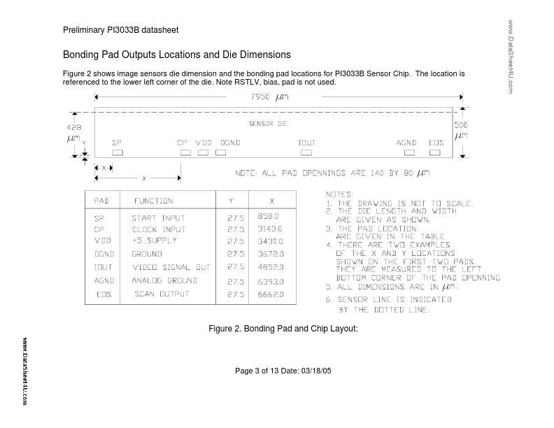 PI3033B