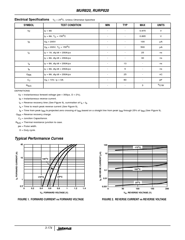 RURP820