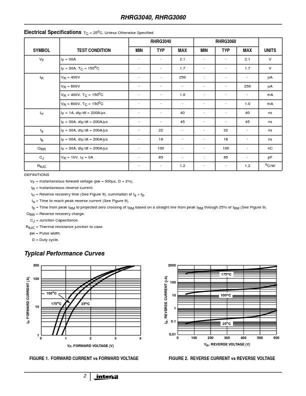 RHRG3060