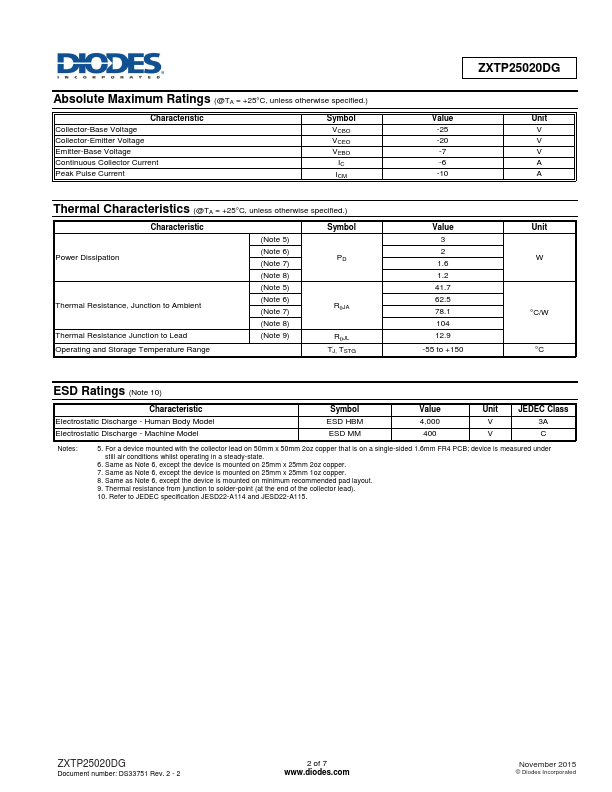 ZXTP25020DG