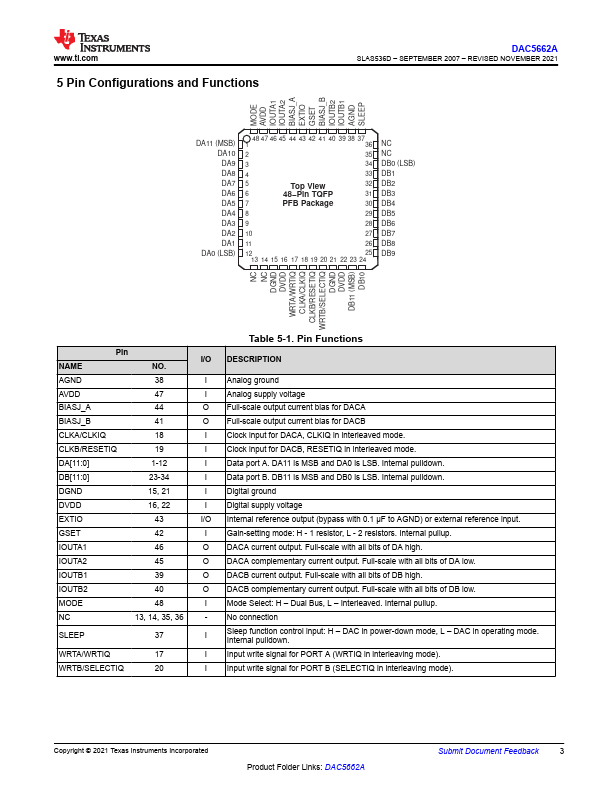 DAC5662A