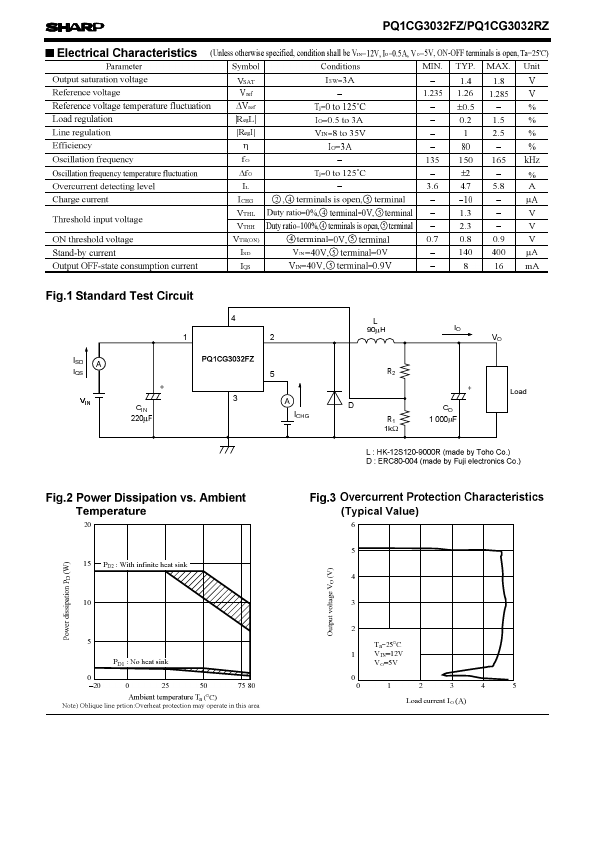 PQ1CG3032FZ