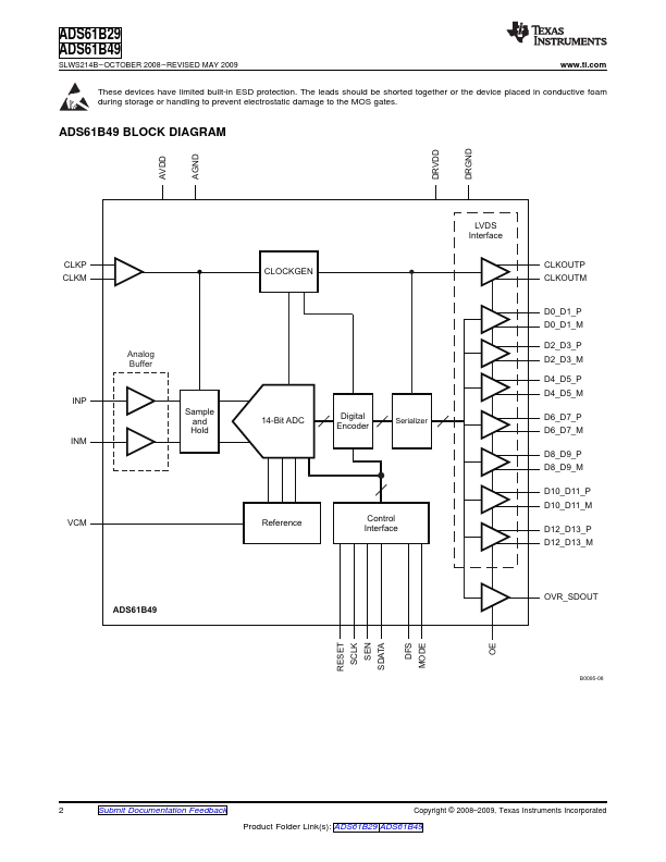 ADS61B29