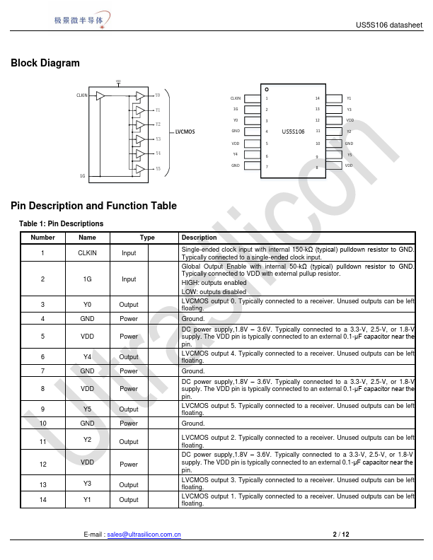 US5S106