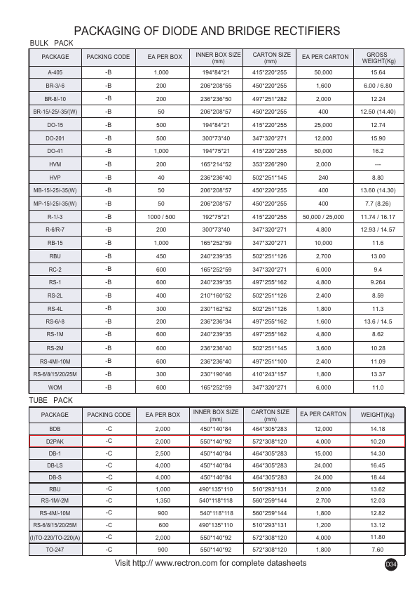 RL1605CS