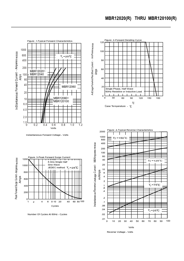 MBR12060