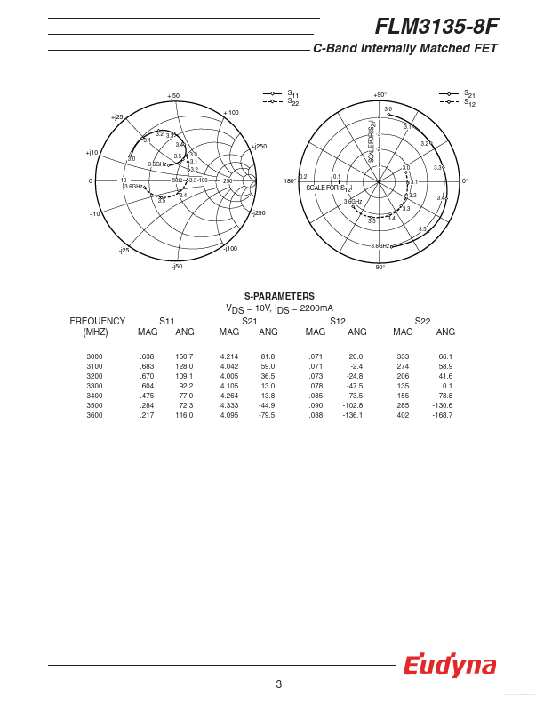 FLM3135-8F