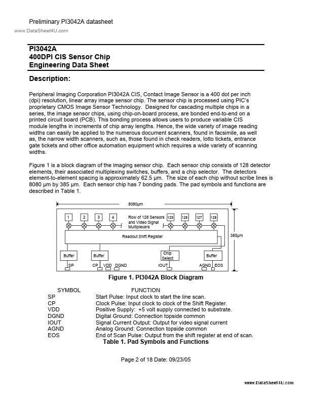 PI3042A