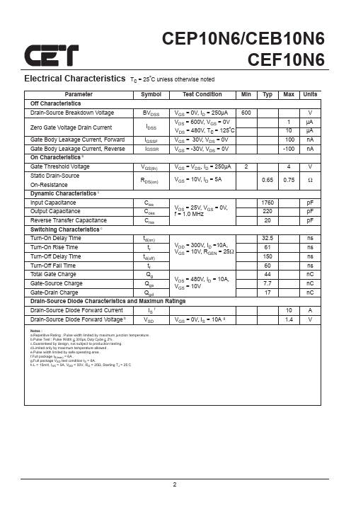 CEP10N6