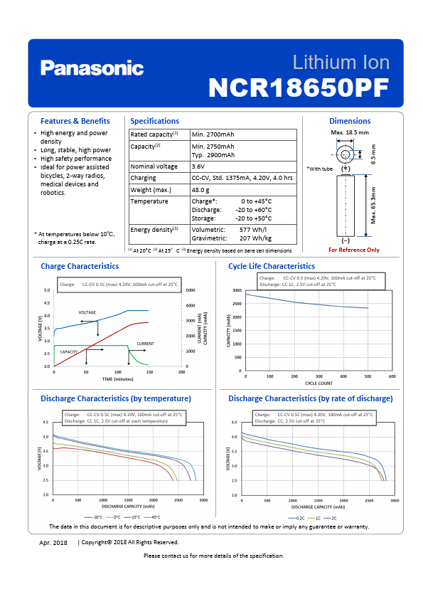 NCR18650PF