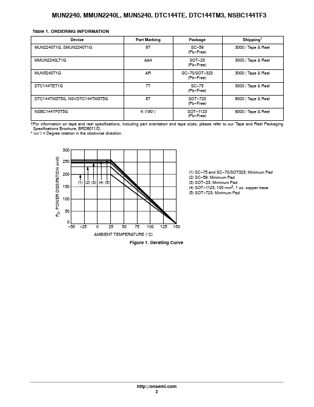 MMUN2240L