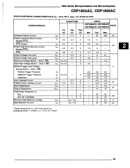 CDP1806AC