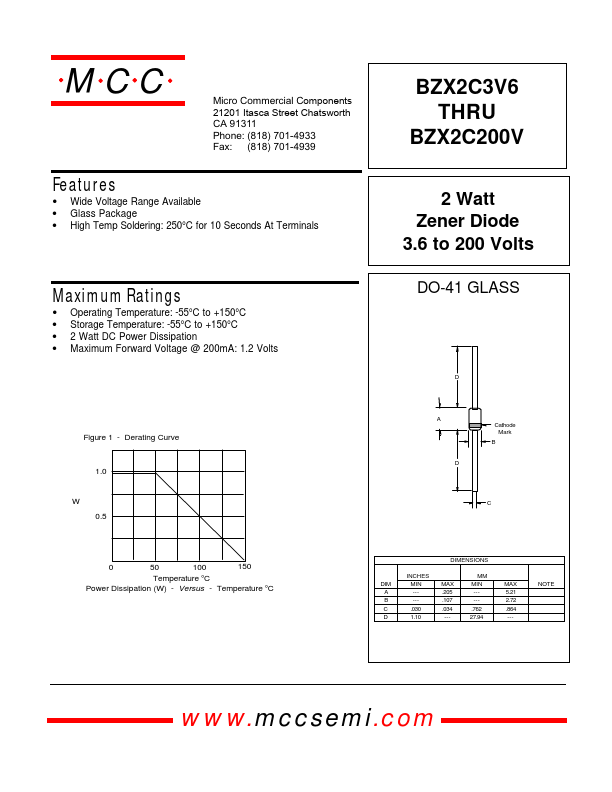 BZX2C120V