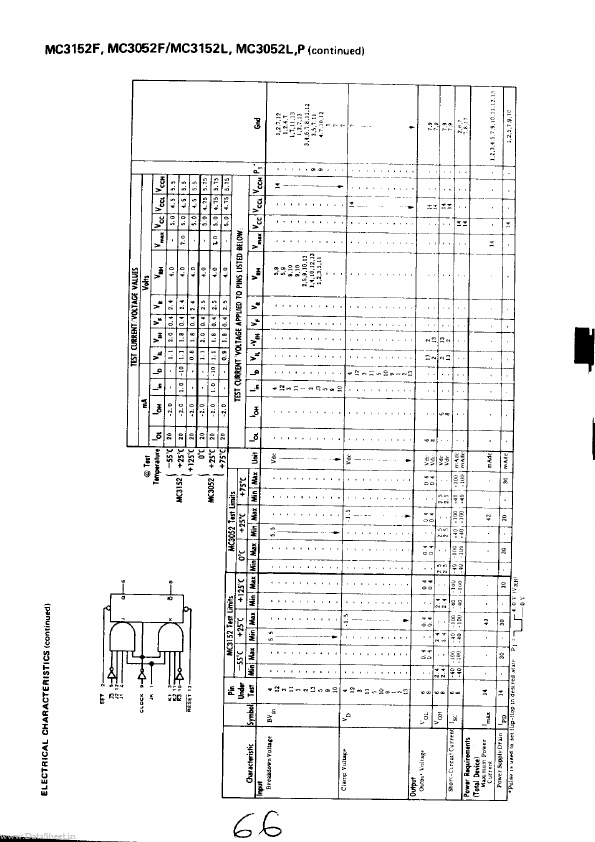 MC3050F