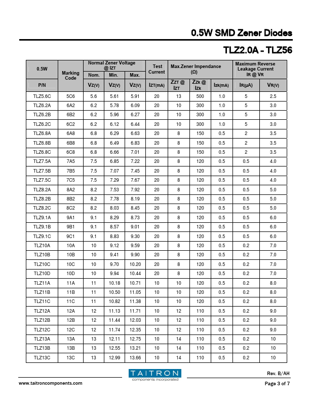 TLZ4.7C