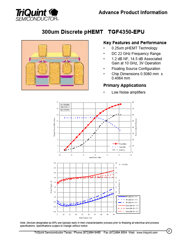 TGF4350-EPU