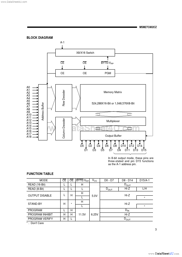 MSM27C802CZ