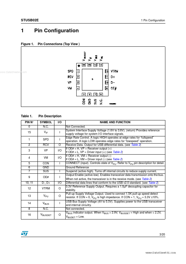 STUSB02E