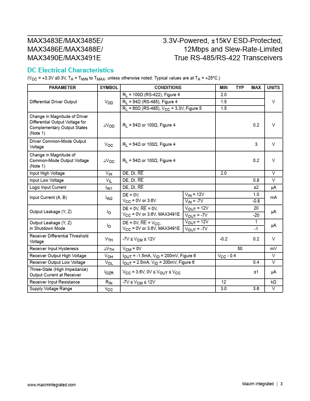 MAX3483E