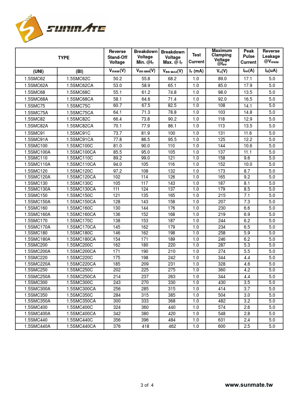 1.5SMC180A