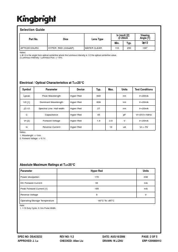 APTK2012SURC