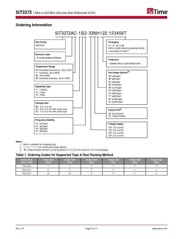 SiT3372