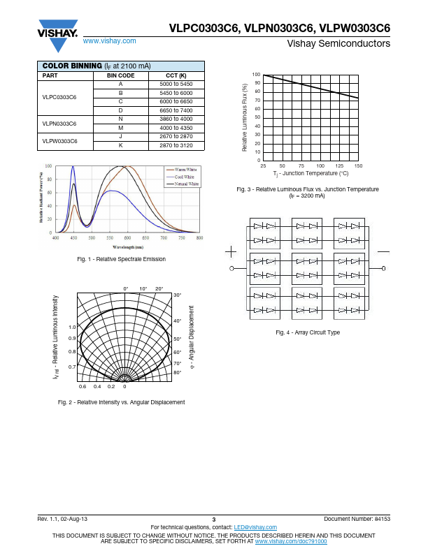 VLPN0303C6