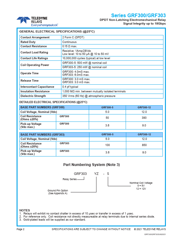 GRF303