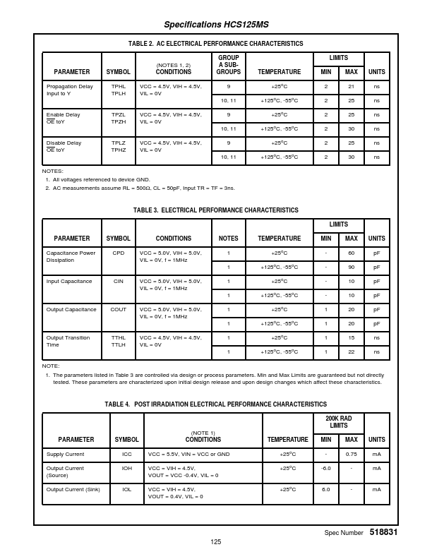 HCS125MS