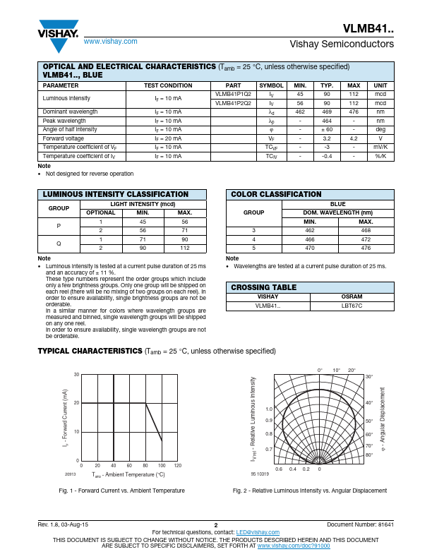 VLMB41P1Q2-GS08