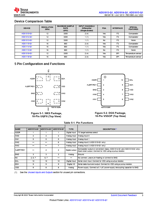 ADS1014-Q1