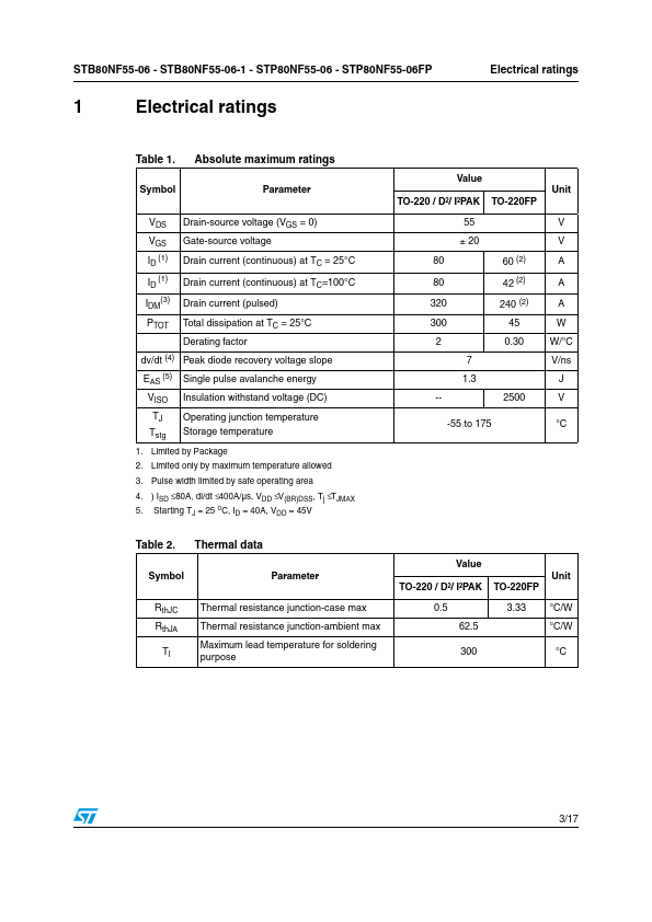 STB80NF55-06