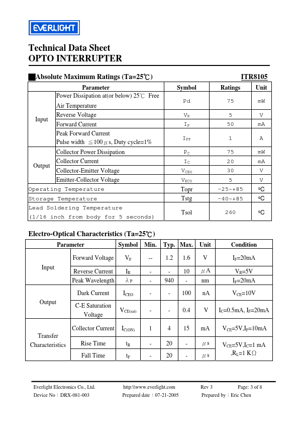 ITR8105