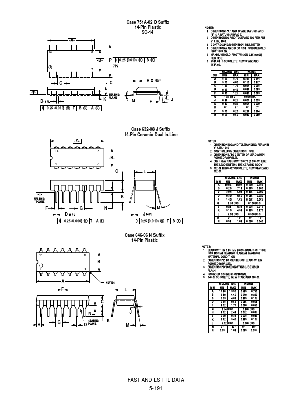 SN74LS113A