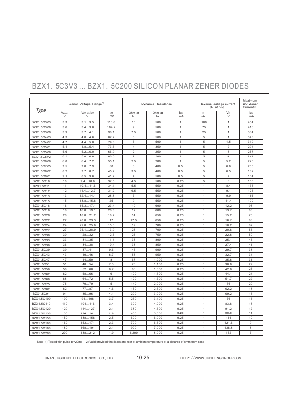 BZX1.5C6V2