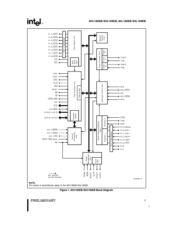 N80C188EBxx