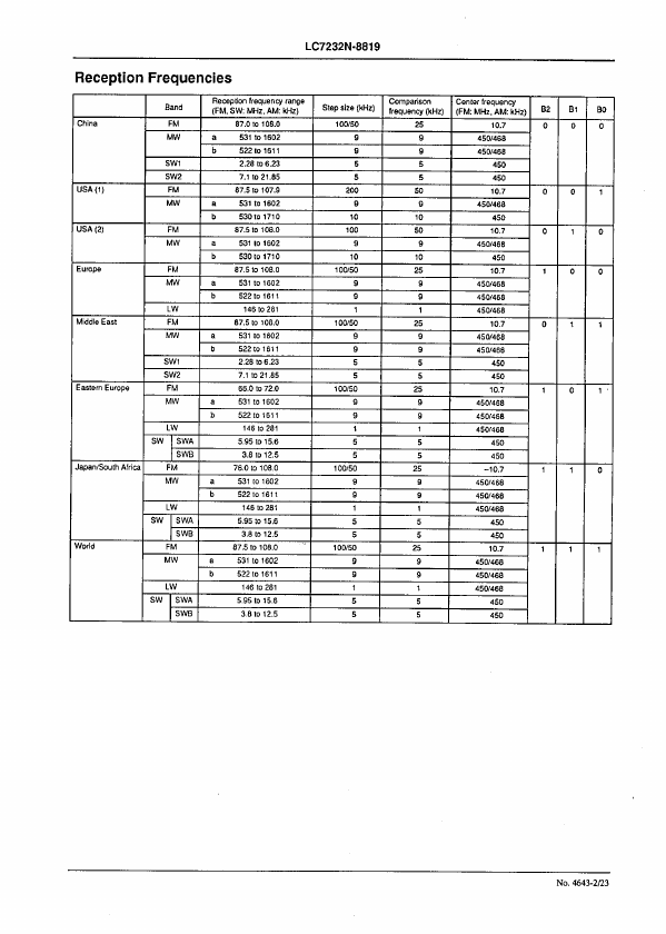 LC7232N-8819