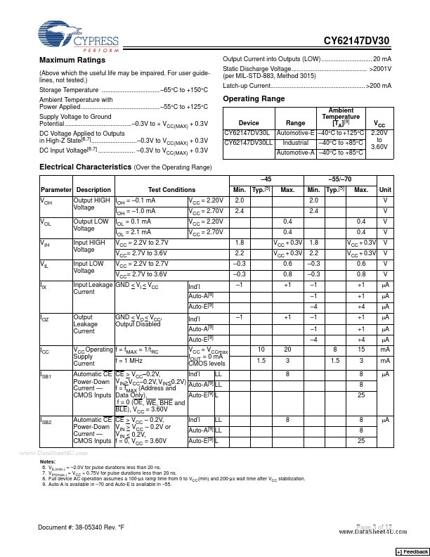 CY62147DV30