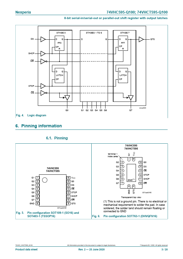 74VHC595-Q100