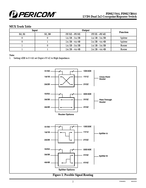 PI90LVB044